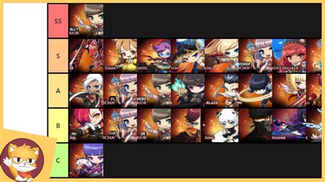 Modify tier labels, colors or position through the action bar on the right. . Maplestory class tier list